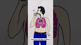 Dangersof smoking to men reproduction. Credit :#NoSmoking#menshealth #reproduction #viral #video